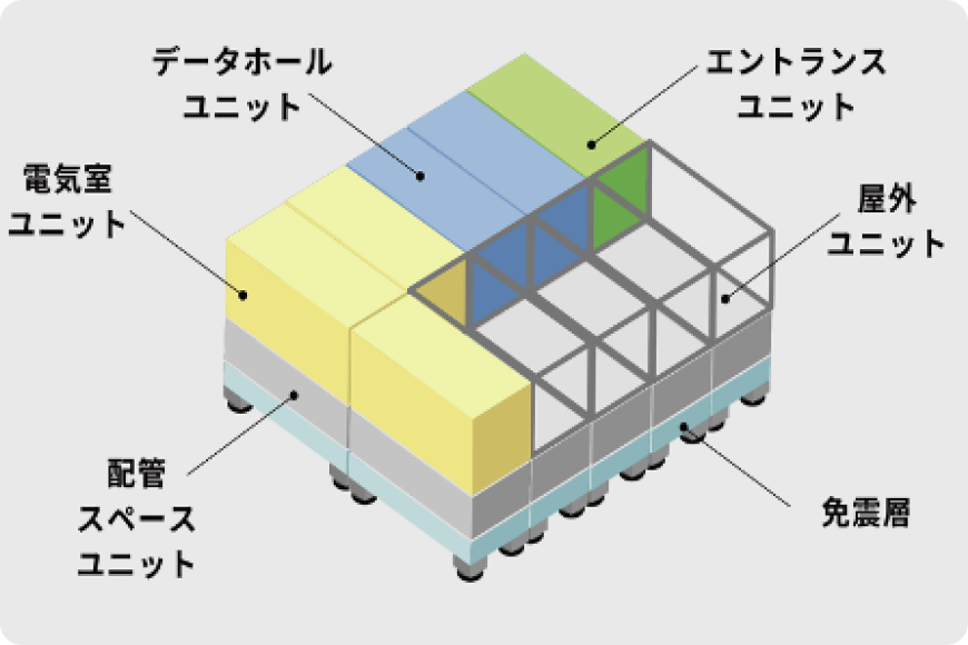 高品質と短納期の両立