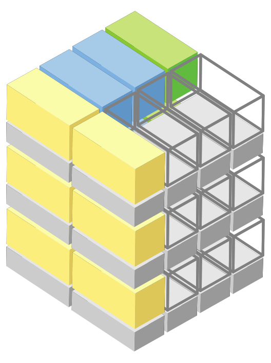 標準モデル×３層案