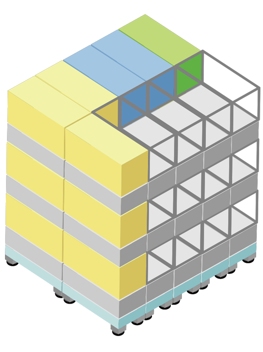 標準モデル × 3層案